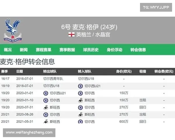 英媒称格伊可能以4000万镑离队 但利物浦与纽卡尚未接触 英媒称格伊可能以4000万镑离队 但利物浦与纽卡尚未接触